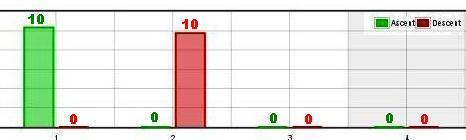 Výstupy_ascent a zostupy_descent